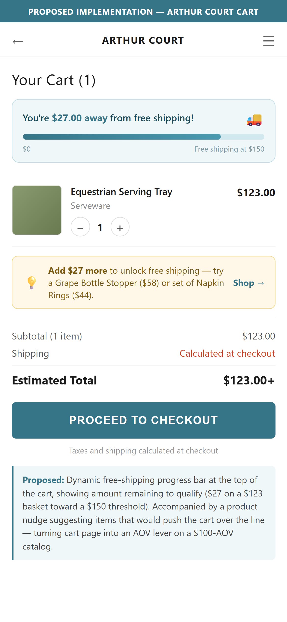 Proposed Implementation — Arthur Court Cart